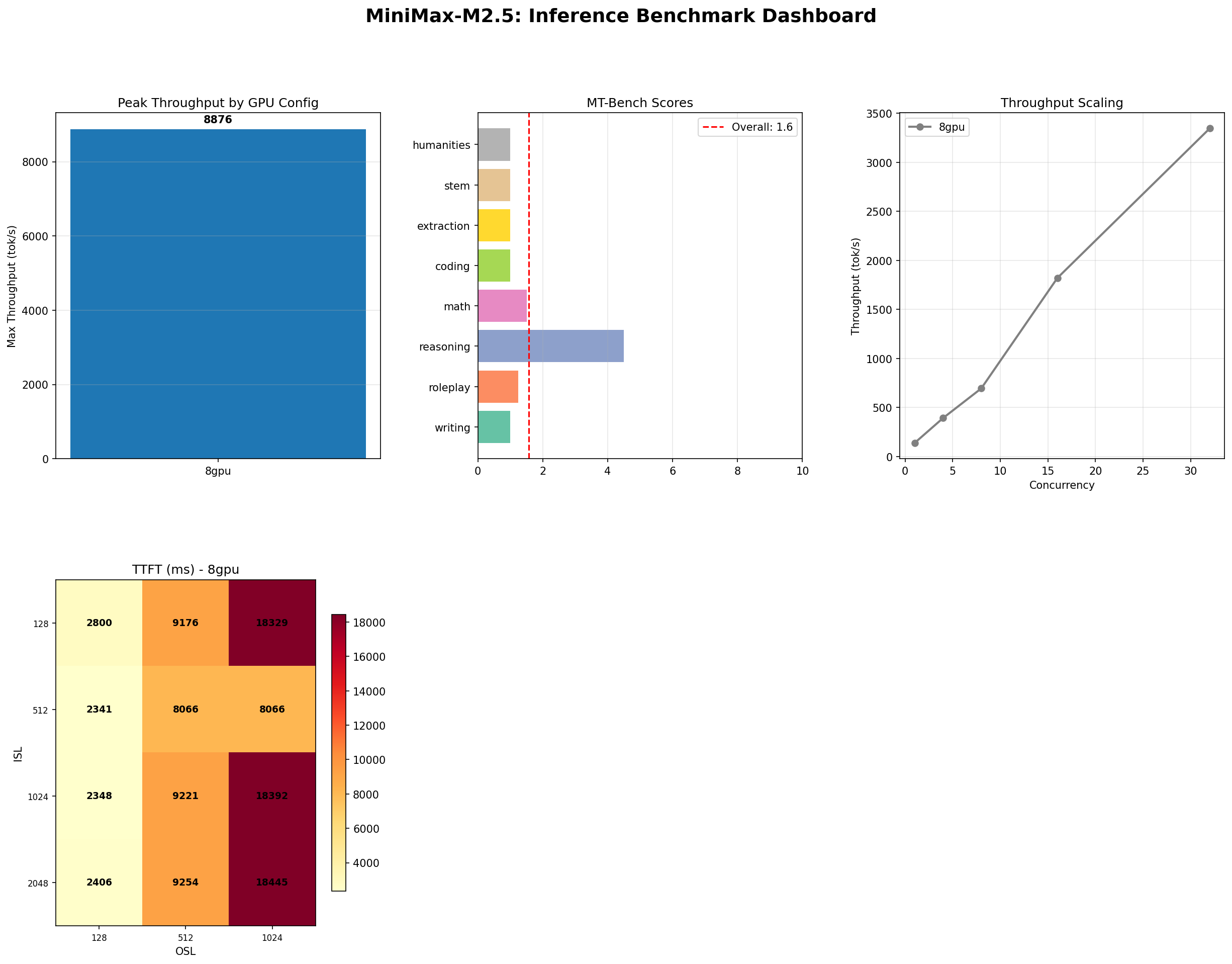 MiniMax M2.5: A 229B MoE Model That Defies Easy Judgment