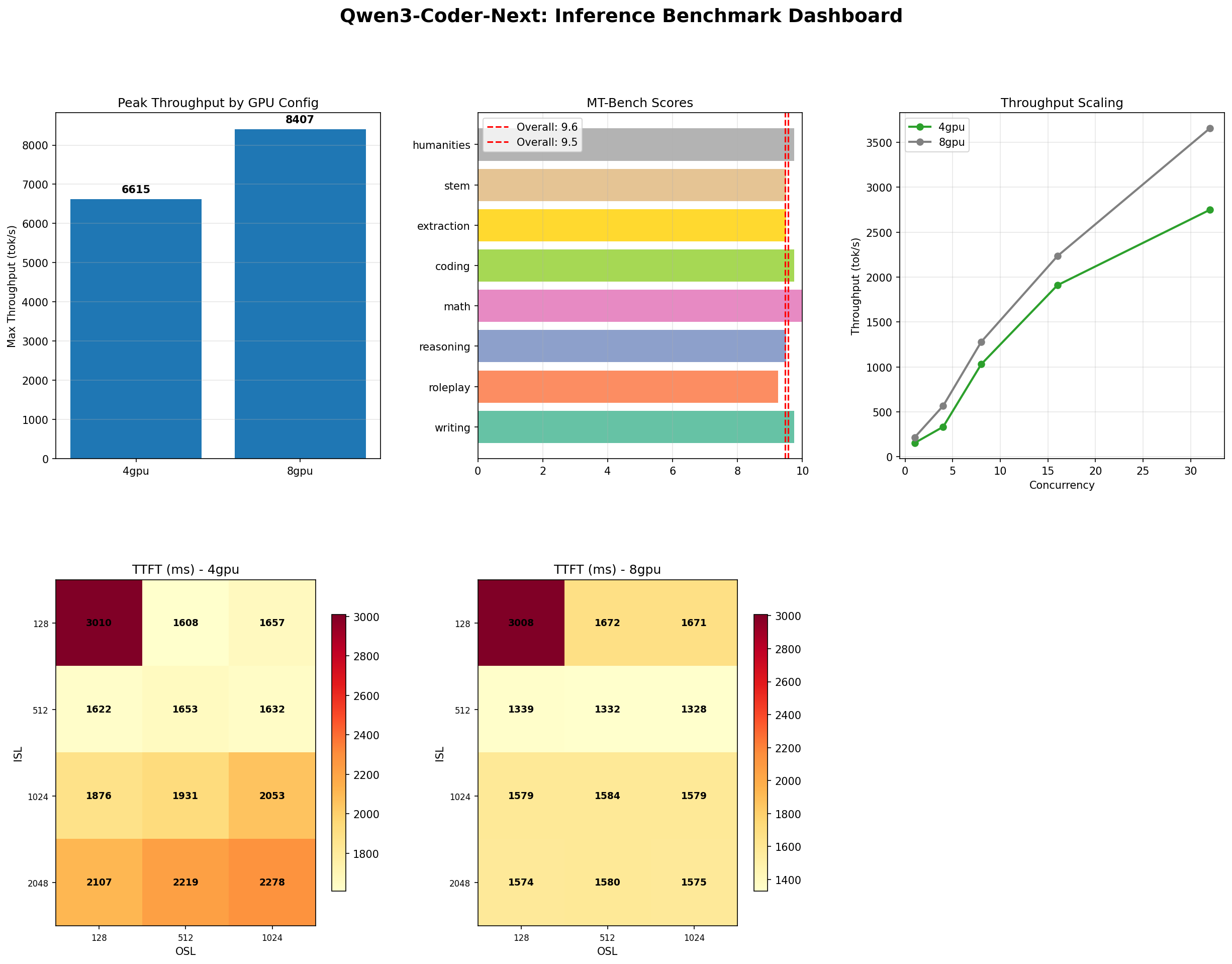 Qwen3 Coder: The Model That Does Everything Right